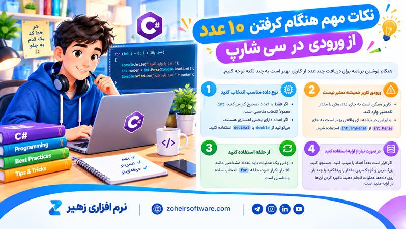 نکات مهم هنگام گرفتن ۱۰ عدد از ورودی از سی شارپ نکات مهم هنگام گرفتن ۱۰ عدد از ورودی از سی شارپ